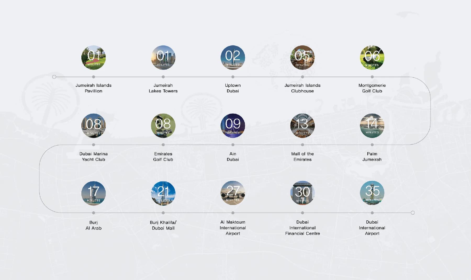 Eltiera Views driving-time map from Jumeirah Islands to major Dubai destinations